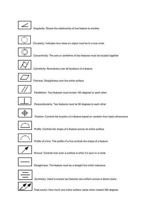 cnc blueprint when running a machine|machinist blueprint symbols chart.